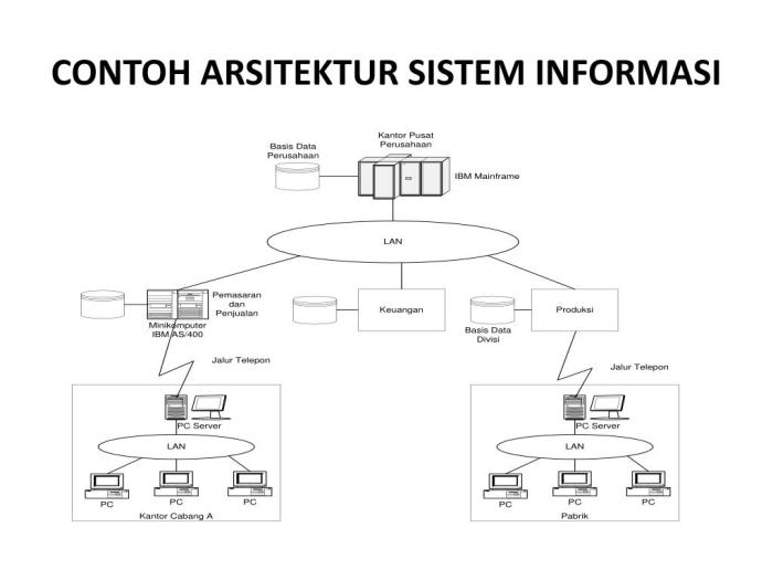 menjadi arsitek sistem informasi terbaru