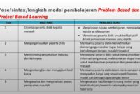 pendidikan berbasis proyek terbaru