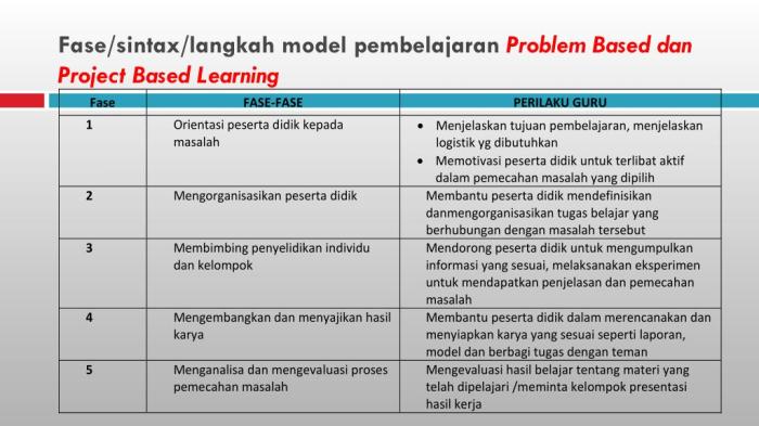 pendidikan berbasis proyek terbaru