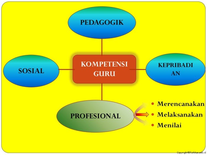 kursus pengembangan profesional administrasi sekolah terbaru