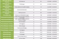 kisaran gaji ahli statistik