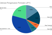 kisaran gaji ahli statistik terbaru