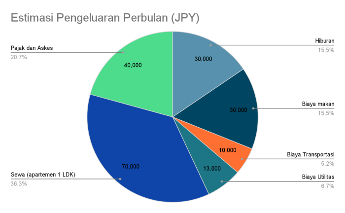 kisaran gaji ahli statistik terbaru