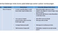 peluang dan risiko bisnis waralaba terbaru