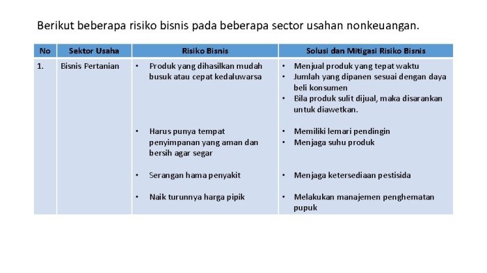 peluang dan risiko bisnis waralaba terbaru