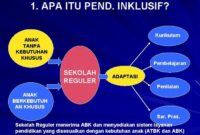 membangun kurikulum sekolah inklusif