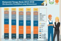 struktur manajemen jajaran organisasi muf perusahaan efektif sejak berlaku lulus ojk