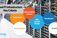 membangun infrastruktur IT yang kuat