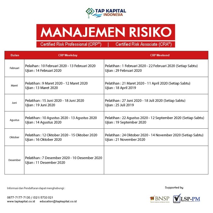 pelatihan manajemen risiko keuangan terbaru