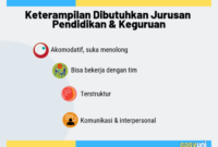 syarat menjadi guru sekolah dasar terbaru