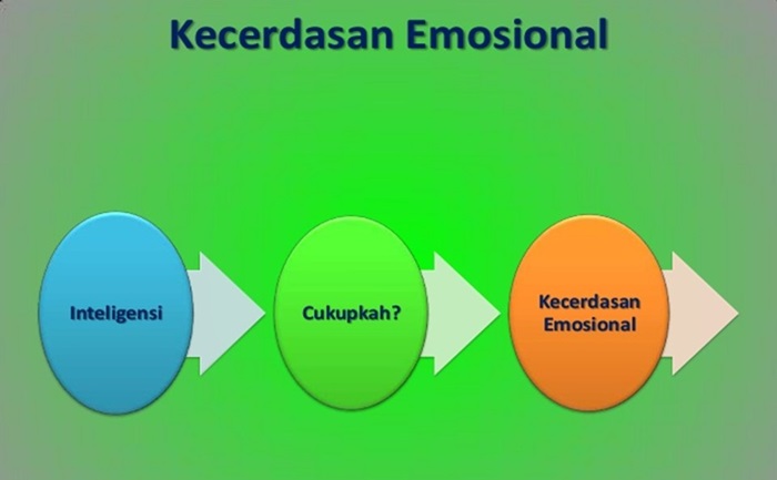 kursus pengembangan kecerdasan emosional terbaru