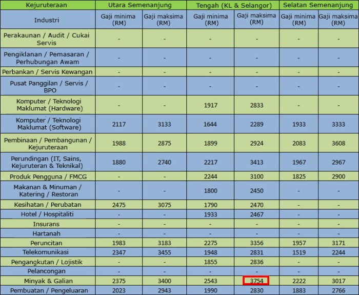 gaji pinjaman kelayakan kadar maksimum ketahui perumahan berdasarkan anda socso bersih ambil epf ax ok