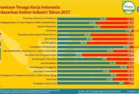 perbandingan gaji sektor kreatif