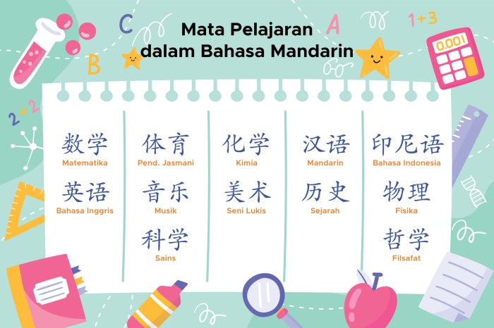 pelatihan pengajaran bahasa mandarin terbaru