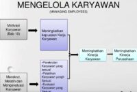 mengelola agensi model profesional terbaru