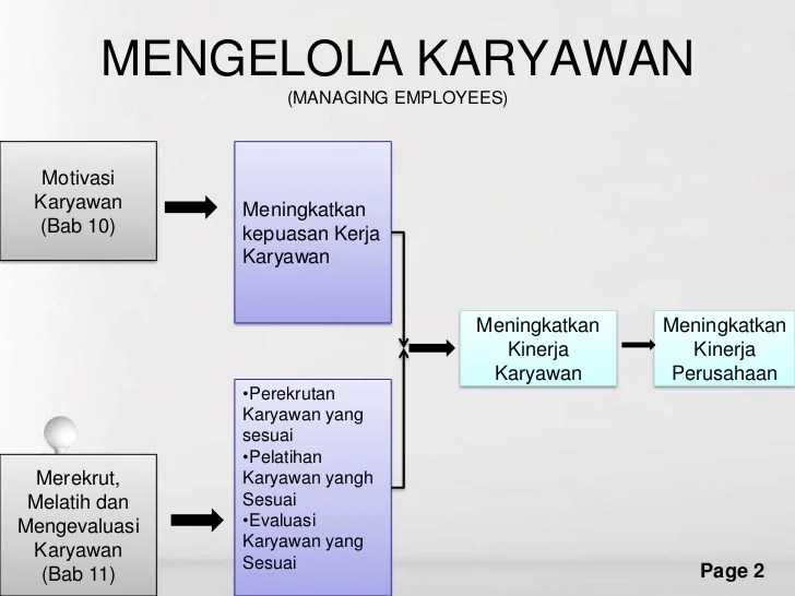 mengelola agensi model profesional terbaru