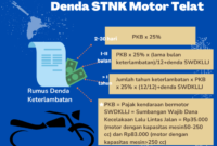 Pajak Motor Blade: Daftar Pajak Honda Blade Lengkap terbaru