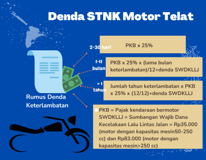 Pajak Motor Blade: Daftar Pajak Honda Blade Lengkap terbaru