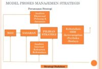 strategi manajemen SDM perusahaan start-up