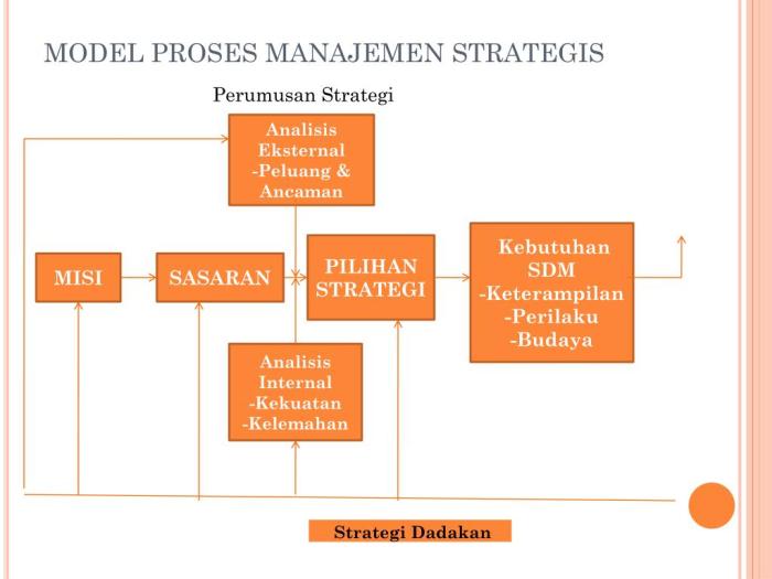 strategi manajemen SDM perusahaan start-up