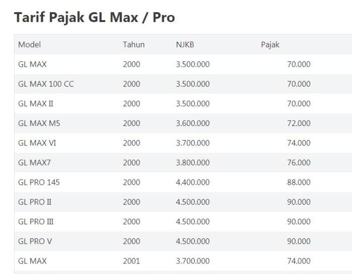 pajak GL Max & GL Pro