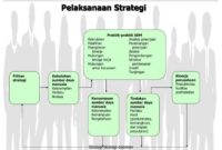 manajemen sdm prinsip kesehatan