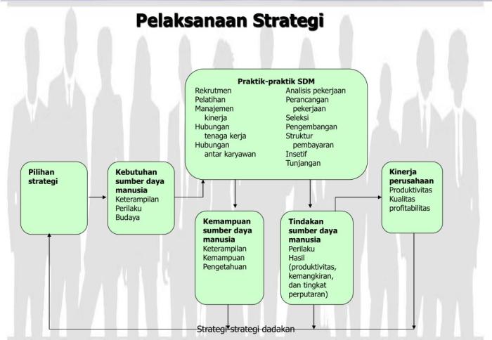 manajemen sdm prinsip kesehatan