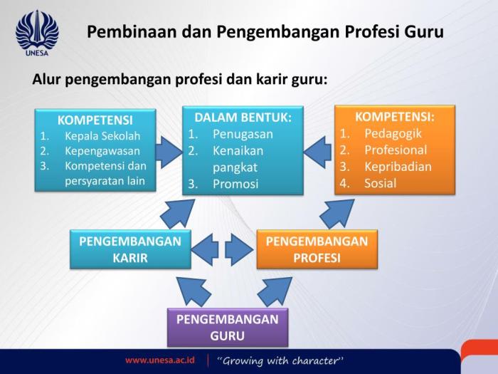 pengembangan guru profesi tendik pelatihan