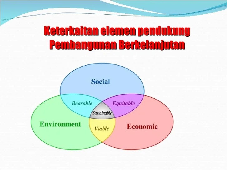 pendidikan untuk pembangunan berkelanjutan terbaru