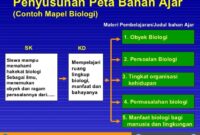 membuat materi ajar interaktif terbaru