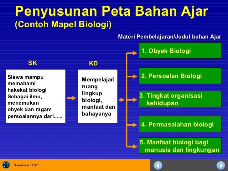 membuat materi ajar interaktif terbaru