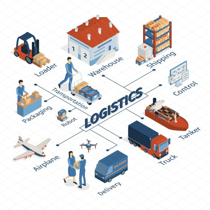 trend pekerjaan di sektor logistik
