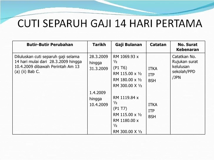 gaji bersih kasar maksud edubestari pokok atau