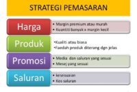 strategi pemasaran untuk pasar niche terbaru