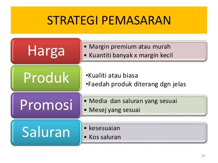 strategi pemasaran untuk pasar niche terbaru