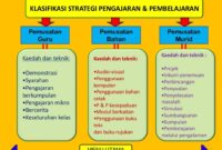 inggris introvert pembelajar pengajaran