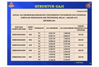 strategi naik gaji tahunan