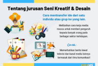 kursus seni rupa online