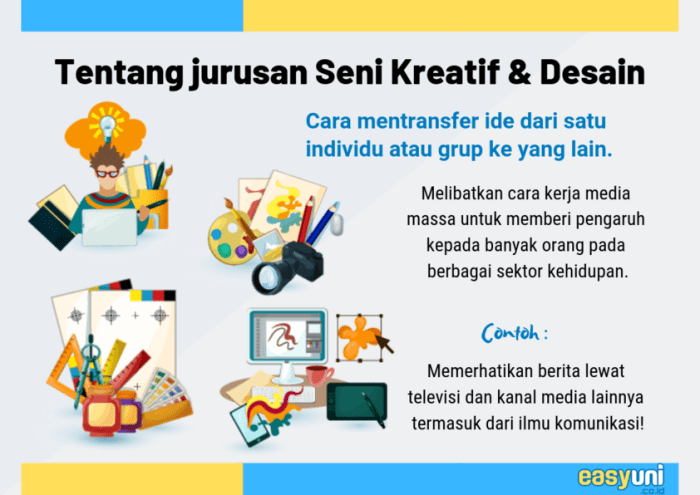 kursus seni rupa online