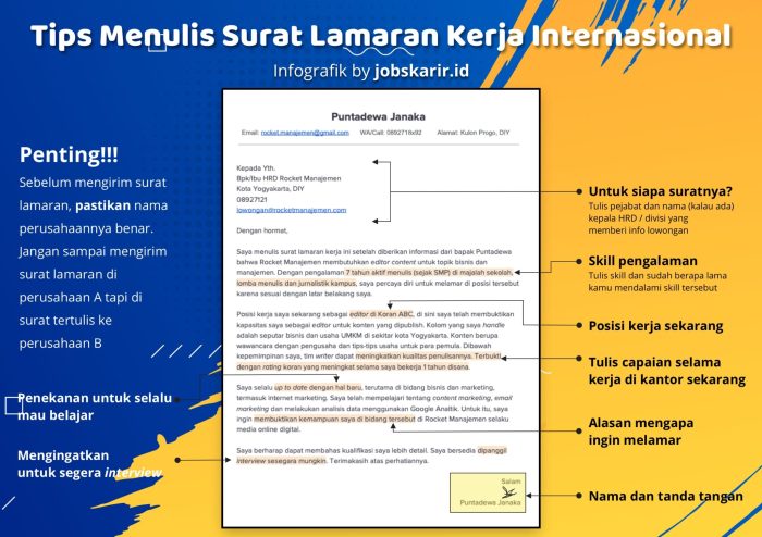 lamaran kerja posisi kreatif