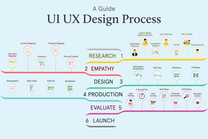 tips sukses dalam desain UI/UX