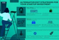 strategi exit bagi investor start-up terbaru