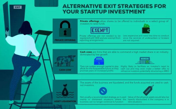 strategi exit bagi investor start-up terbaru