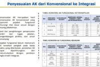 Jabatan pengembangan di bidang IT