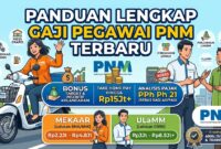 Gaji Pegawai PNM Terbaru
