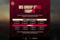M5 schedule