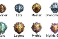 Mobile legends ranking