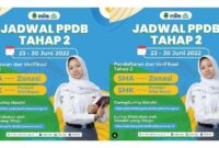 Pendaftaran PPDB Jawa Barat 2024 Tahap 1 Dibuka Hari Ini