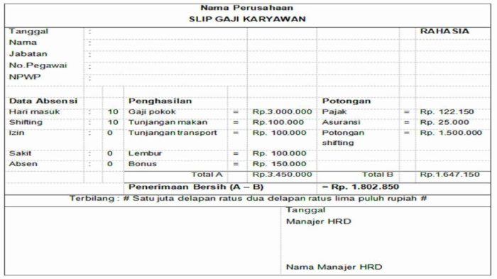 Gaji pegawai shift superindo