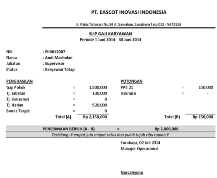 Gaji karyawan tetap superindo